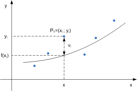 Methode der kleinsten Quadrate elektroarchiv.de